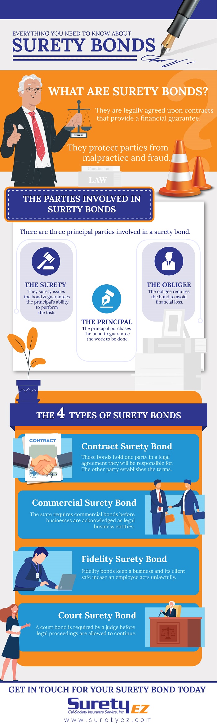 Everything You Need To Know About Surety Bonds