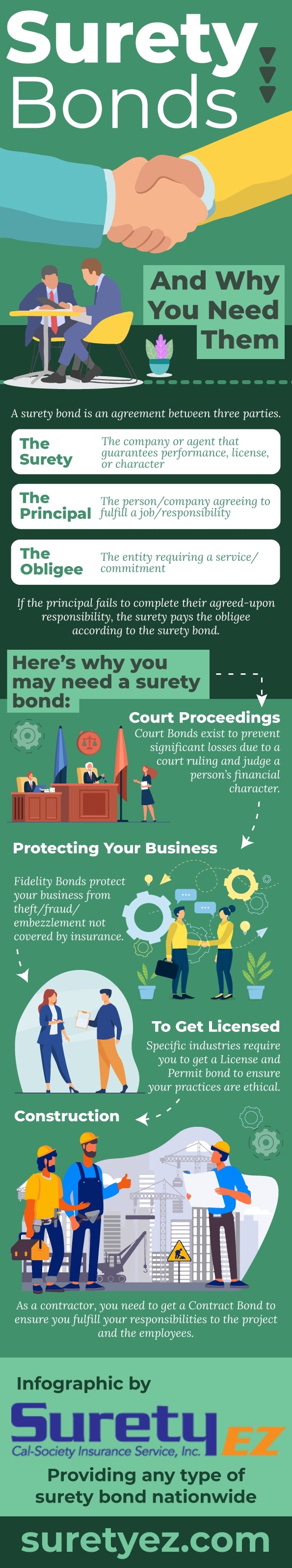 Surety Bonds And Why You Need Them